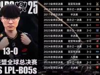 PG-Faker连续三场比赛得分超过绝杀，SKT挑战极限！的简单介绍