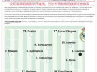 PG电子-关于比利亚雷亚尔内部会议纪要流出——今晨再遭质疑；亚冠使命明确；阵容厚度经受考验的信息